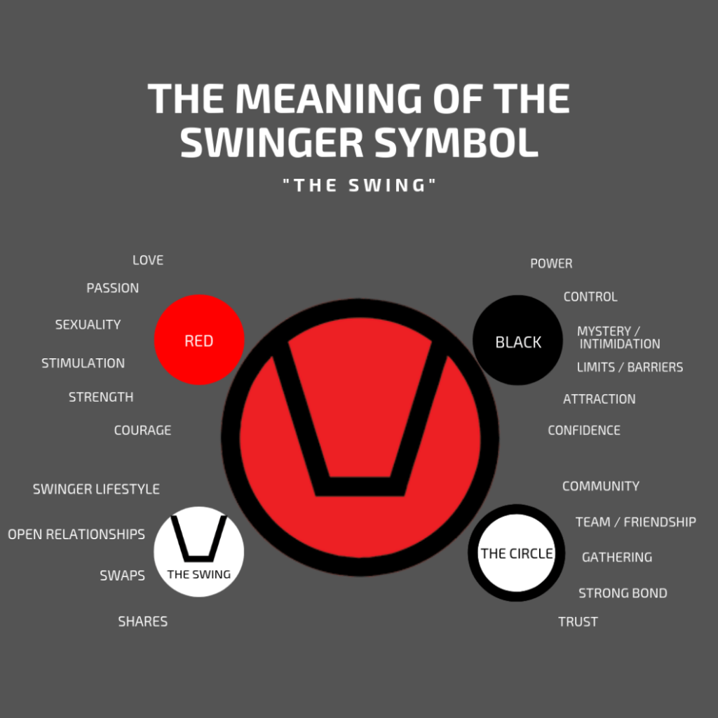 Demystifying Symbols of Swingers: Top 5 Signs to Look Out For
